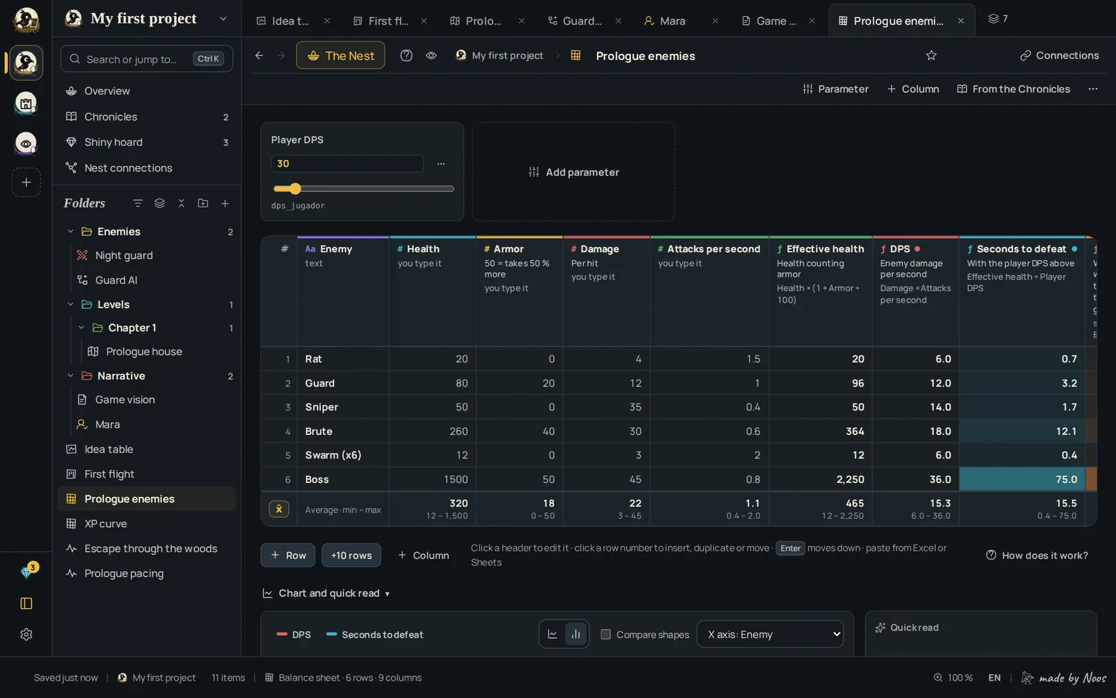 An enemy balance sheet with formulas and a summary row